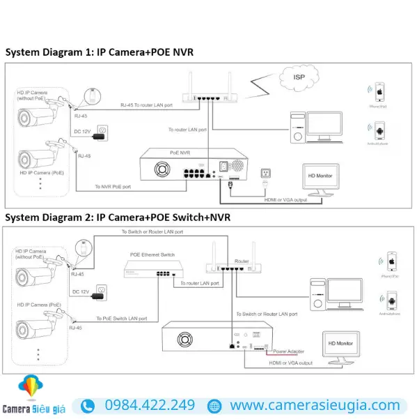 lap-dat-camera-uy-tin